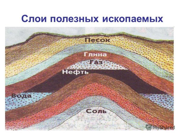 Слои горных пород