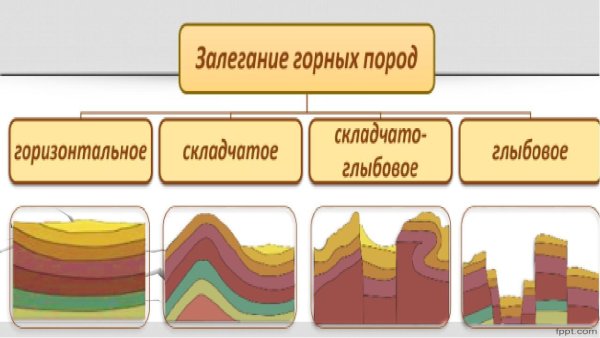 Горные породы и минералы