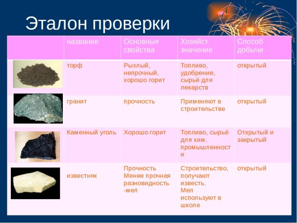 Породы магматические осадочные метаморфические