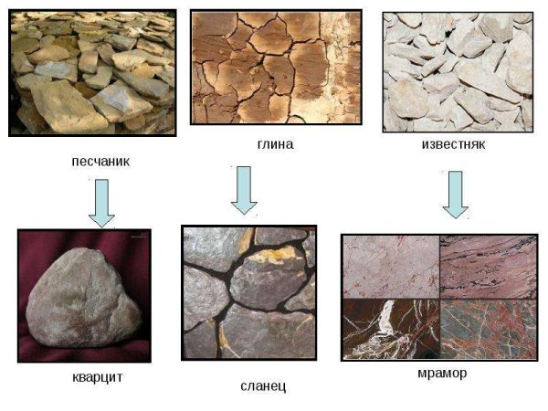 Нарисовать горные породы