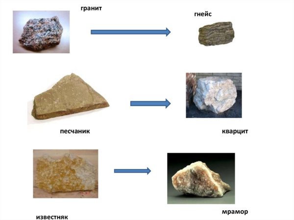Типы пустот в горных породах