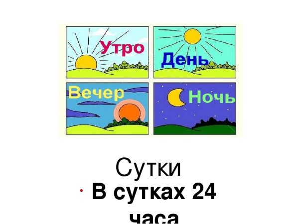 Рисунок утро день вечер ночь