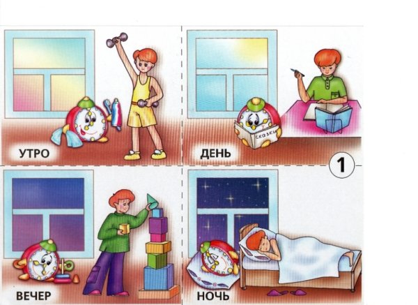 Части суток