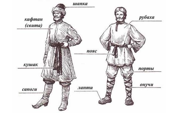 Рубаха и Порты древней Руси