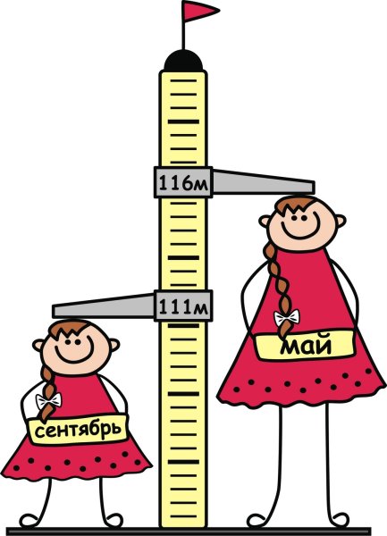 Измерение роста иллюстрация