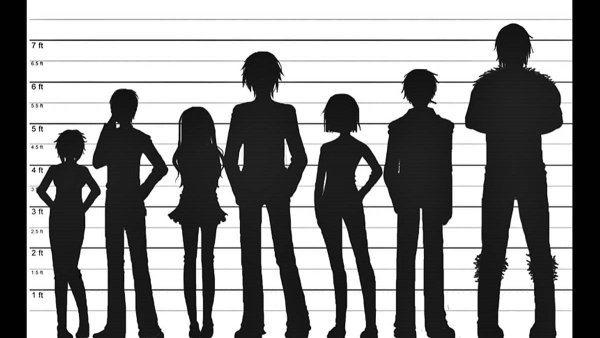 Рост человека