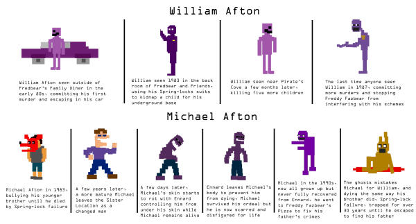 Майк Афтон арт