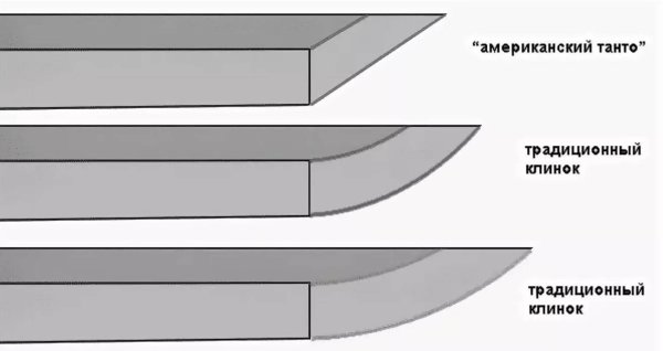 Форма клинка танто чертеж