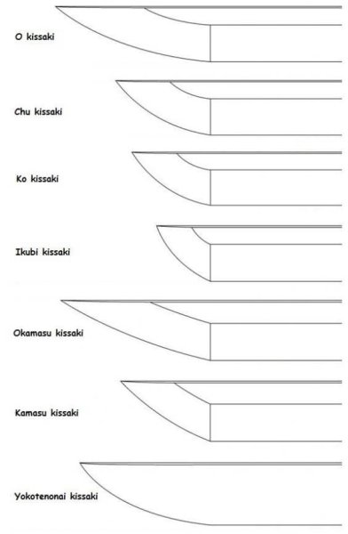 Чертеж клинка ножей танто