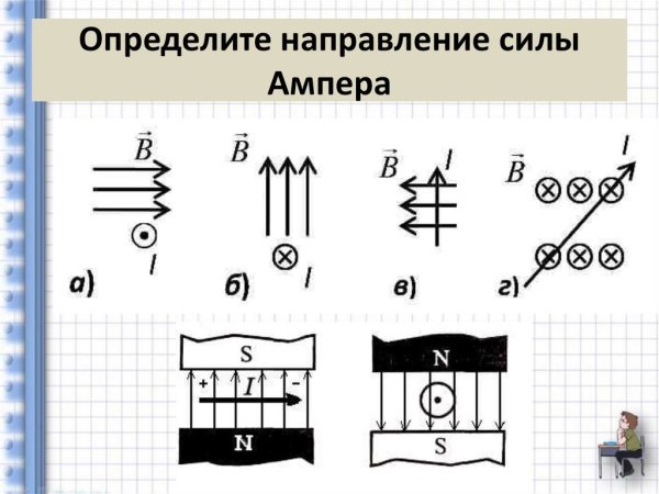 Определить направление силы Аспера