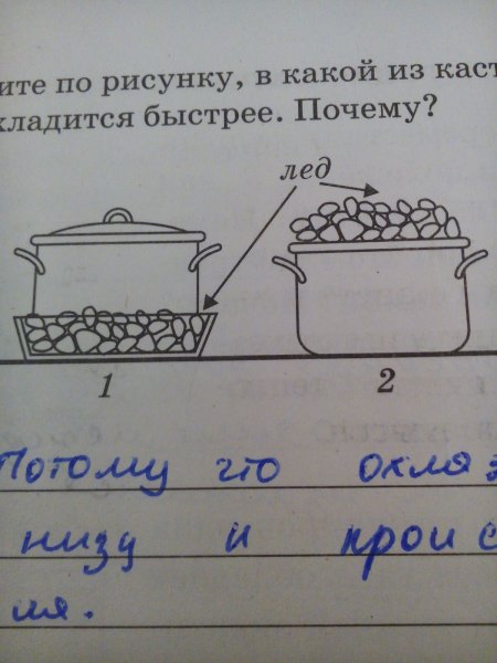 Определите по рисунку содержимое какой из кастрюль