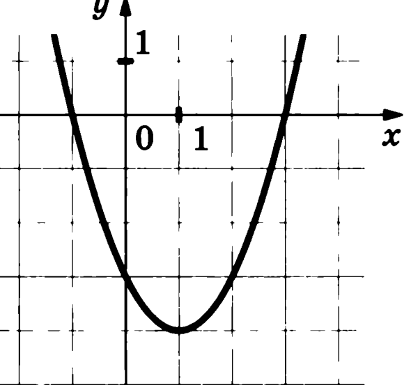 Квадратичная функция 8 класс
