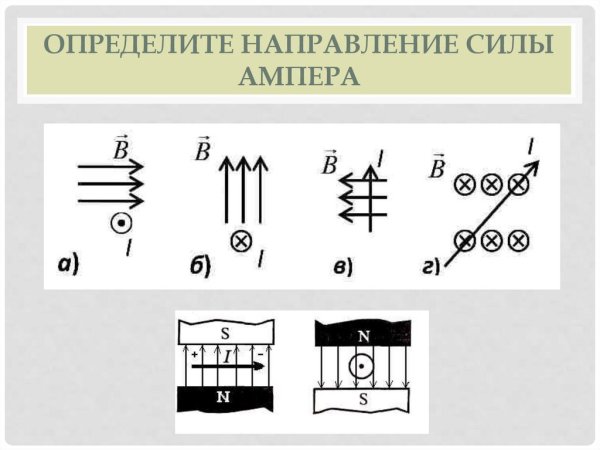 Как определить направление силы Ампера