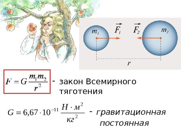 Сила тяготения Ньютона