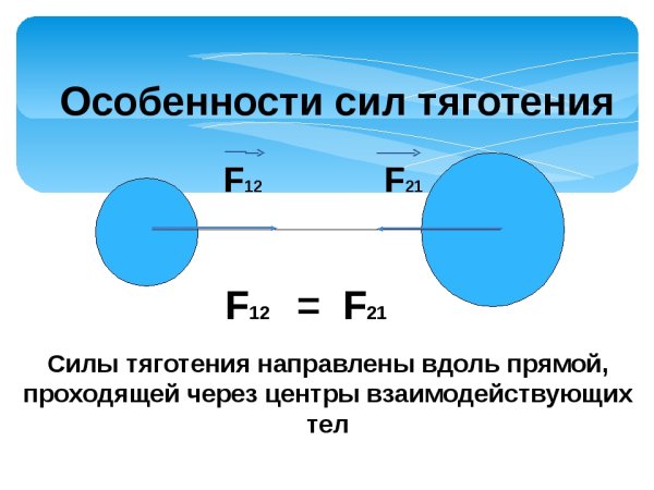 Сила Всемирного тяготения направлена