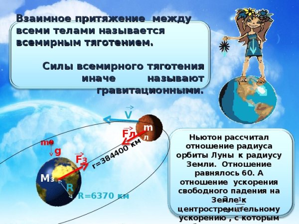 Сила Всемирного тяготения земли