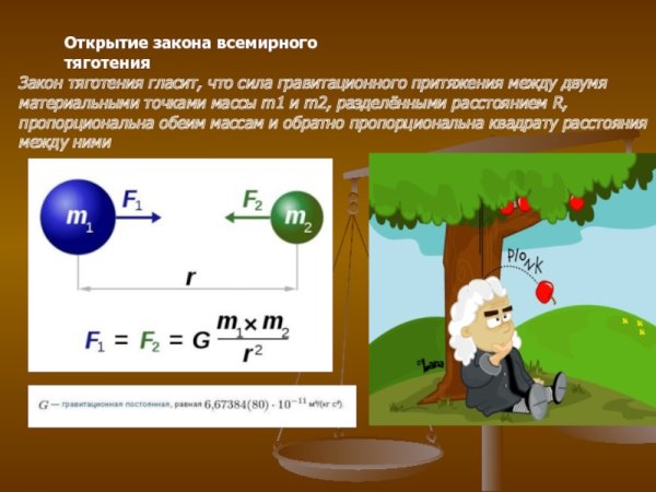 Теория гравитации Ньютона
