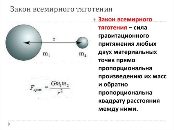 Сила Всемирного тяготения формула