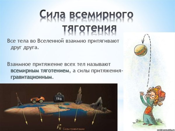 Сила Всемирного тяготения