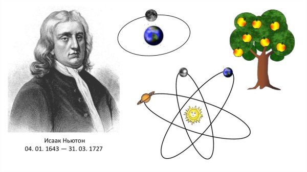 Иска Ньютон закон Всемирного тяготения