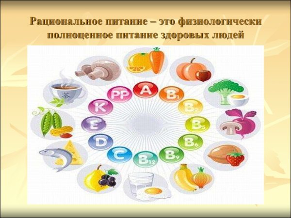 Здоровое питание 5 класс технология