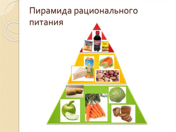 Здоровое питание школьника