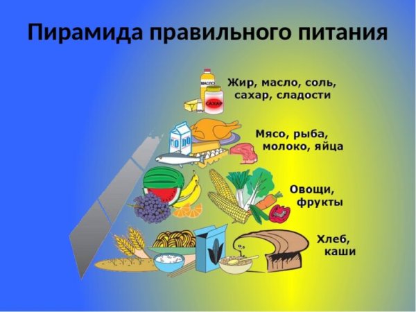 Умеренность в питании