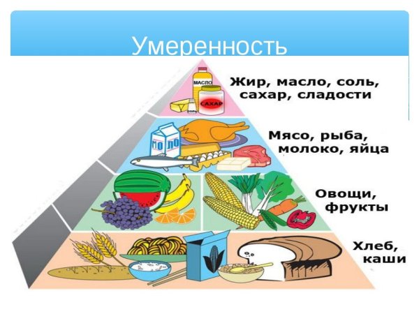 Рациональное питание гигиена питания