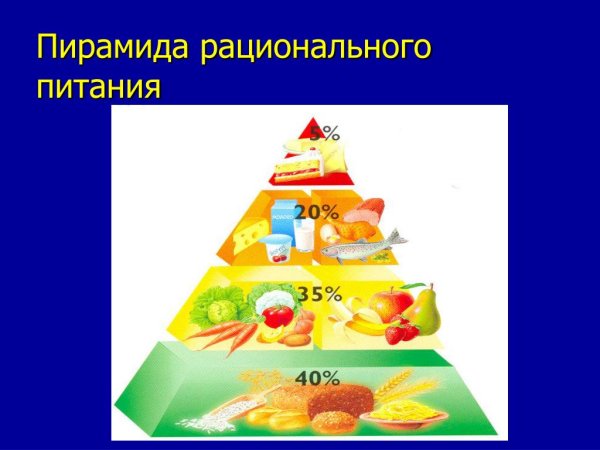 Пирамида здорового питания для детей дошкольного возраста