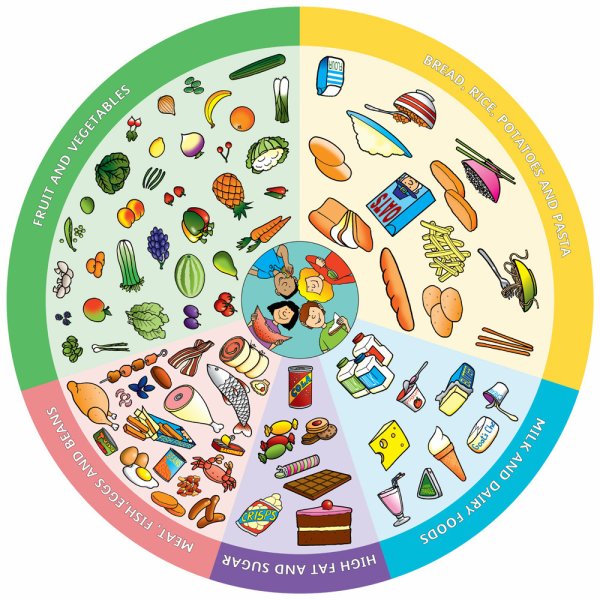 Продукты рисунок