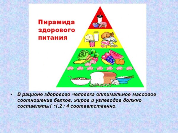 Здоровое питание школьников