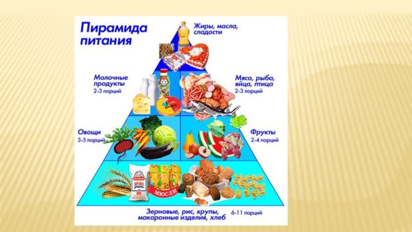 Здоровое питание рисунок