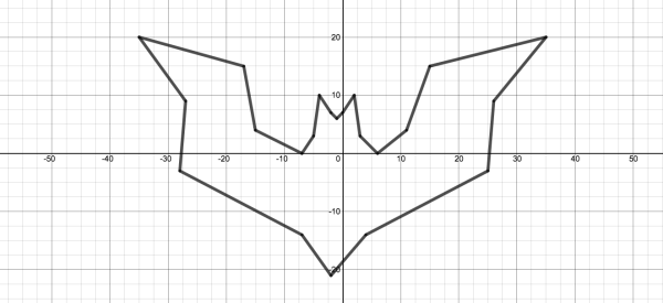 Рисунки на координатной плоскости легкие