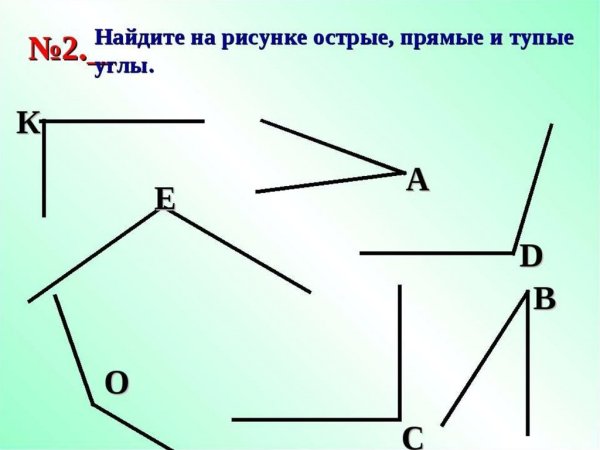 Прямые углы 2 класс математика острые углы тупые углы