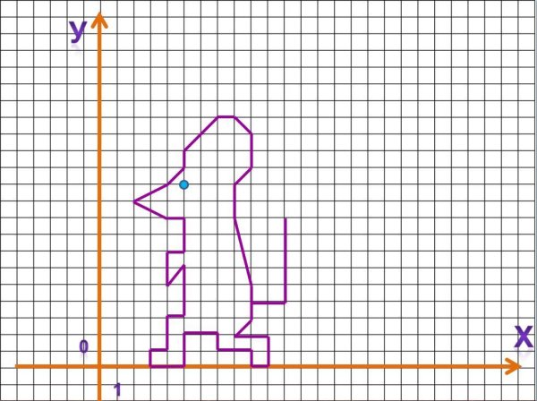 Многоугольники с прямыми углами