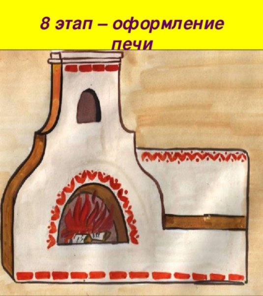 Внутренний мир русской избы