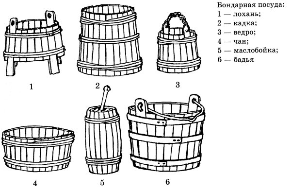 Печка древней Руси