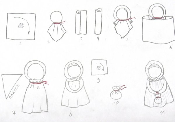 Кукла русская народная пошагово