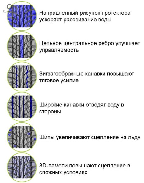 Направленный рисунок протектора