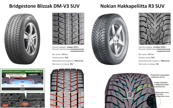 Nokia Hakkapeliita 10 рсунок протектора