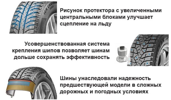 Рисунок протектора шин