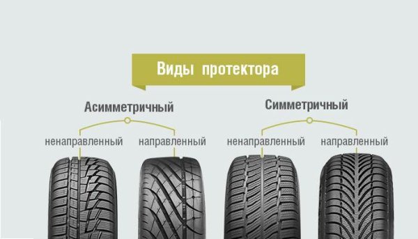 Рисунок протектора летних шин