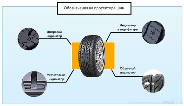 Обозначение летней резины