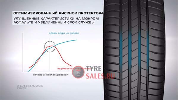 Bridgestone Turanza t005 направление протектора