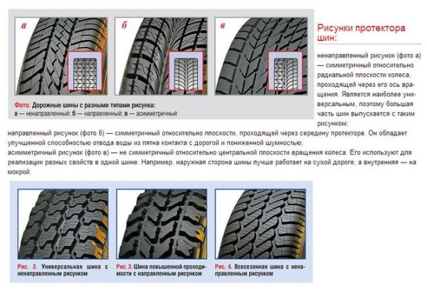 Шины Кама 235 70 16 пиктограммы для шин с всесезонным рисунком протектора