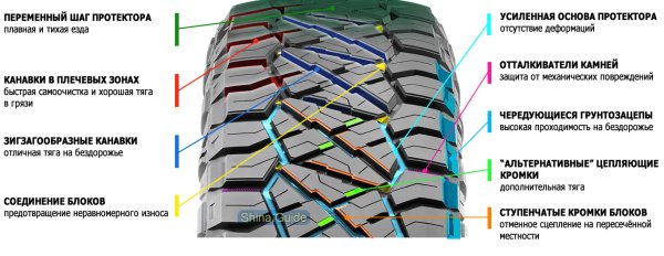 Ширина протектора шины