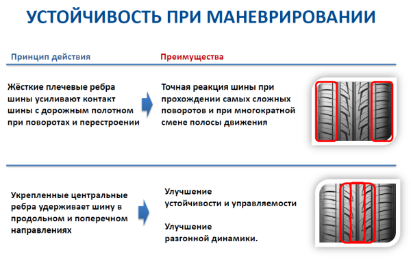 Рисунок протектора Кордиант