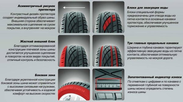 Кама евро 129 индикатор износа