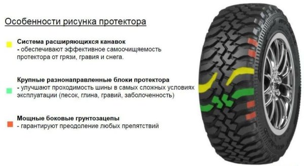 Кордиант офф роуд 205/70 r15 глубина протектора