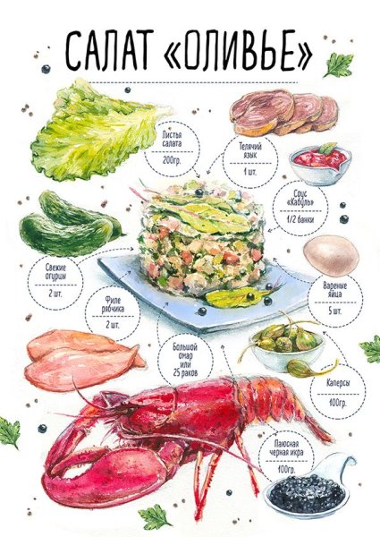 Салат в тарелке мультяшный